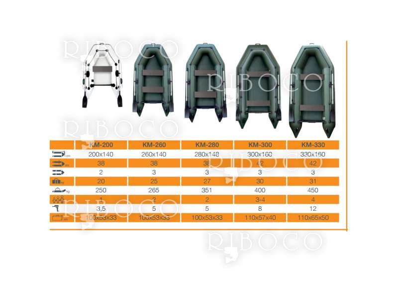 Надуваема моторна лодка Kolibri серия Standard - Колибри Стандарт - KM-200BD, KM-200SC, KM-260AD, KM-260BD, KM-260SC, KM-280AD, KM-280BD, KM-280SC, KM-300BD, KM-300SC, KM-330BD